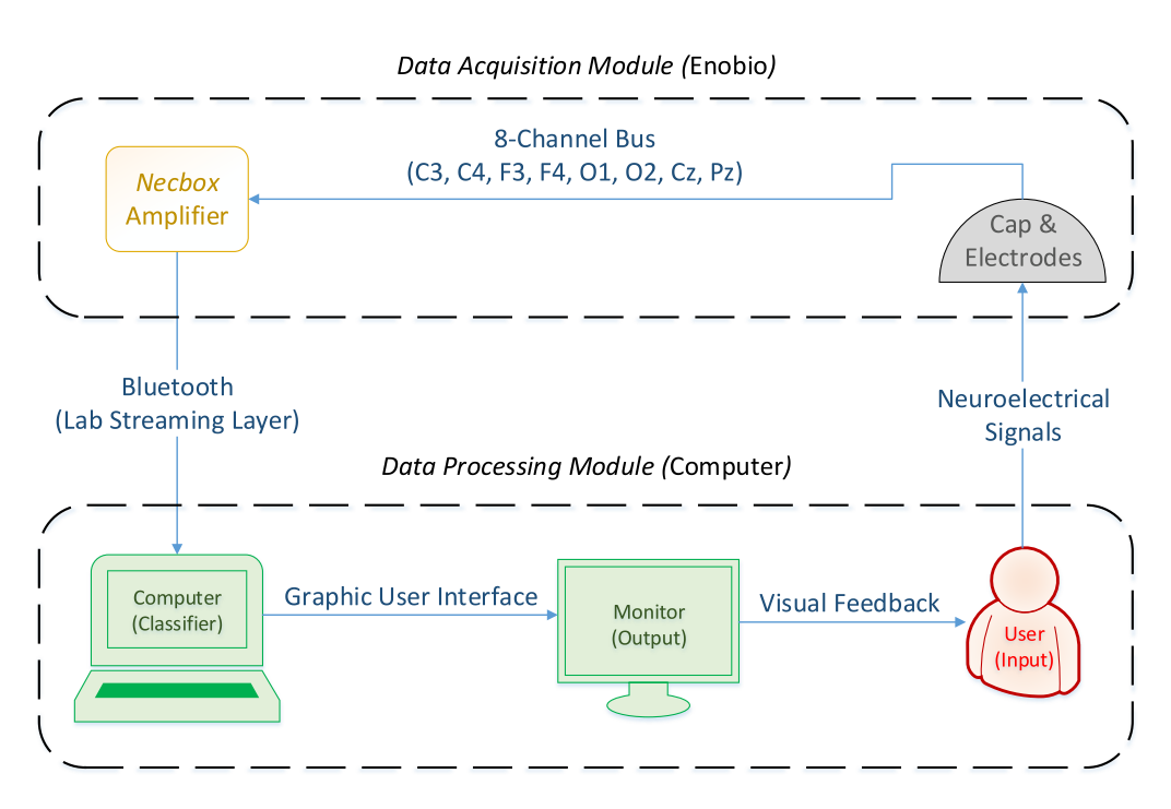 BMI Hardware Architecture